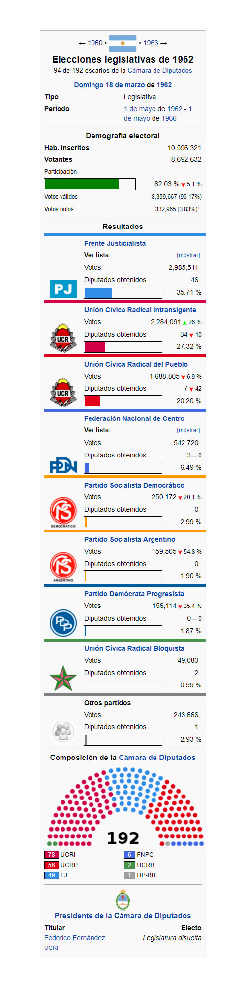 elecciones legislativas 1962